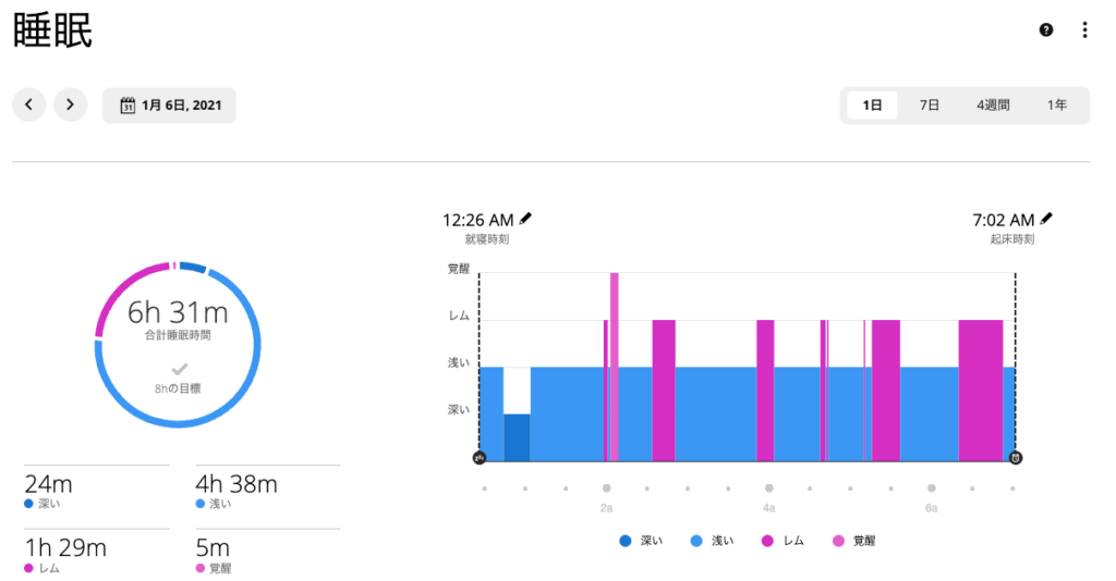 2021年1月6日睡眠データ