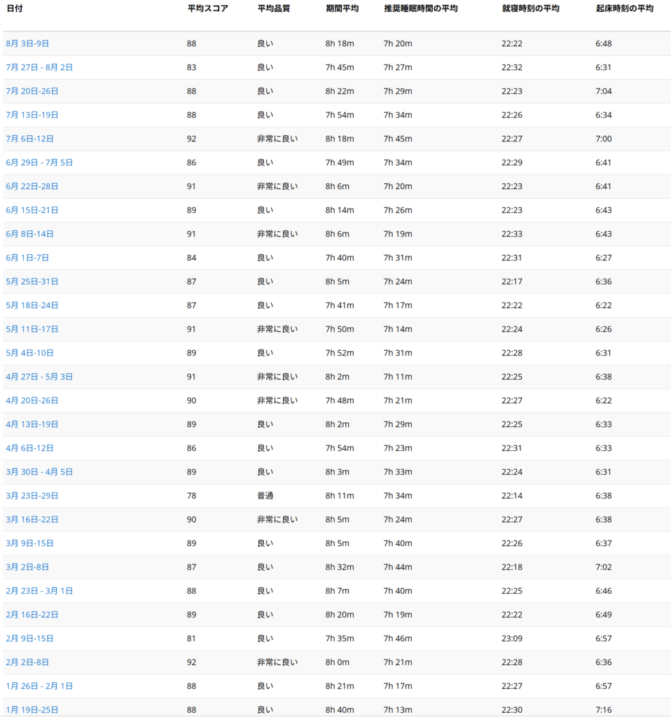 ガーミン睡眠スコア20250809