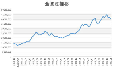 全資産推移202601