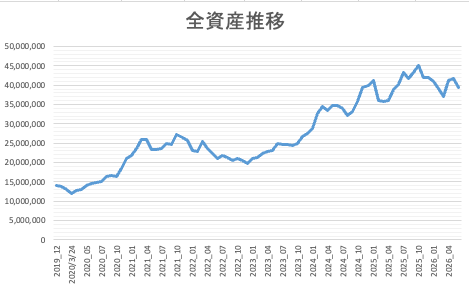 全資産推移202606