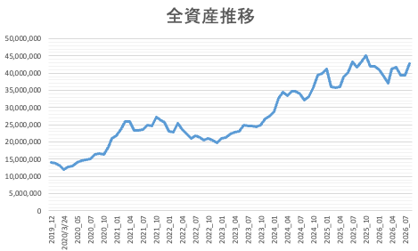 全資産推移202608