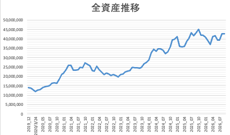 全資産推移202609